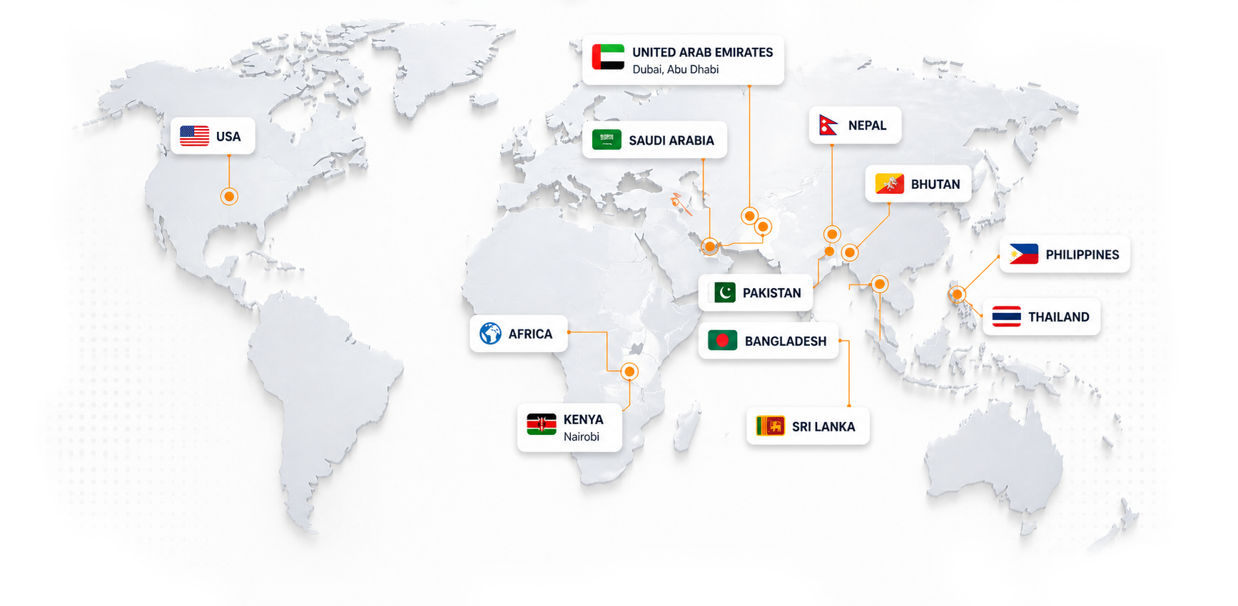 About us projects